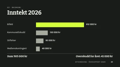 Side 4 av Årsrapport — guidede turer i Odense