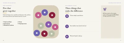 Pages 78–79 of Plant handbook of perennials – 96 pages