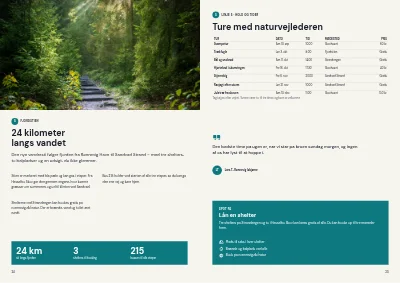Side 24–25 af Kultur- og fritidskatalog for kommune – 48 sider