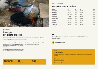 Side 12–13 af Kultur- og fritidskatalog for kommune – 48 sider