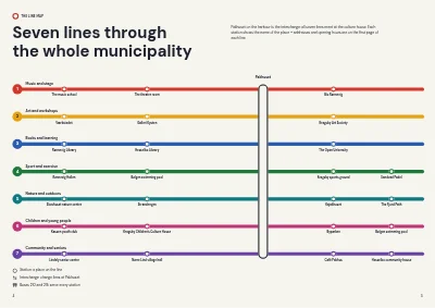 Pages 4–5 of Culture and leisure catalogue for a municipality – 48 pages