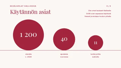 Sivu 4 – Kesäjuhla — ohjelma ja suunnitelma