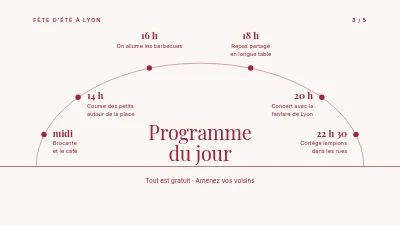 Page 3 de Fête d'été — programme et plan