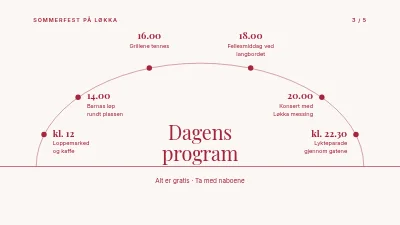 Side 3 av Sommerfest — program og plan
