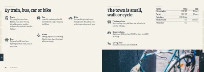 Seiten 82–83 von Town guide for a coastal town – 96 pages