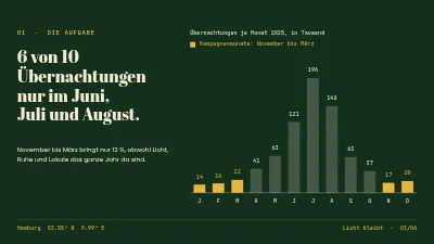 Seite 3 von Tourismuskampagne — Skagen im Winter