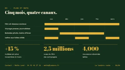 Page 6 de Campagne touristique — Skagen en hiver