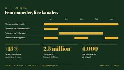 Side 6 av Turistkampanje — Skagen om vinteren