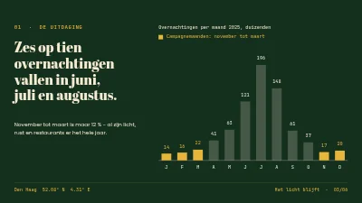 Pagina 3 van Toerismecampagne — Skagen in de winter