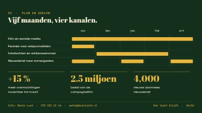 Pagina 6 van Toerismecampagne — Skagen in de winter