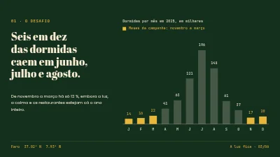 Página 3 de Campanha de turismo — Skagen no inverno