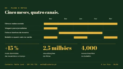 Página 6 de Campanha de turismo — Skagen no inverno