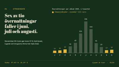 Sida 3 av Turismkampanj — Skagen på vintern