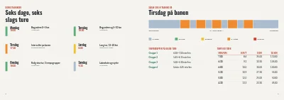 Side 6–7 af Træningsprogram for løbeklub – 24 sider