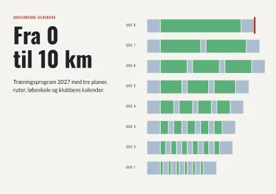Træningsprogram for løbeklub – 24 sider