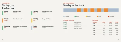 Pages 6–7 of Training programme for a running club – 24 pages