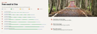 Pages 8–9 of Training programme for a running club – 24 pages
