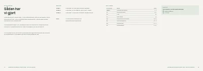 Side 44–45 af Bæredygtighedsrapport for produktionsvirksomhed – 48 sider