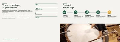 Side 6–7 af Bæredygtighedsrapport for produktionsvirksomhed – 48 sider