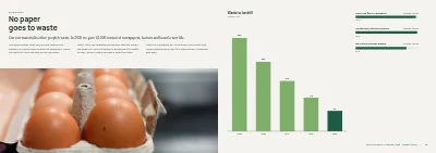 Pages 18–19 of Sustainability report for a manufacturer – 48 pages