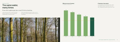 Pages 20–21 of Sustainability report for a manufacturer – 48 pages