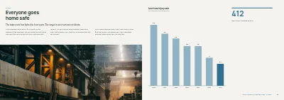 Pages 28–29 of Sustainability report for a manufacturer – 48 pages
