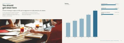 Pages 30–31 of Sustainability report for a manufacturer – 48 pages