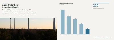 Pages 32–33 of Sustainability report for a manufacturer – 48 pages