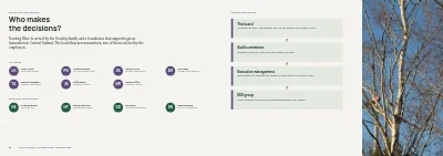 Pages 36–37 of Sustainability report for a manufacturer – 48 pages