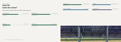 Pages 40–41 of Sustainability report for a manufacturer – 48 pages