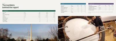 Pages 42–43 of Sustainability report for a manufacturer – 48 pages