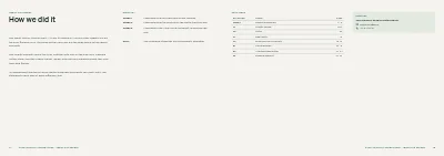 Pages 44–45 of Sustainability report for a manufacturer – 48 pages