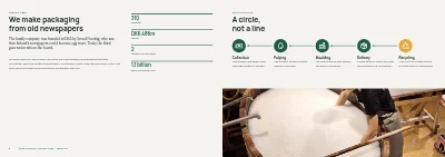 Pages 6–7 of Sustainability report for a manufacturer – 48 pages
