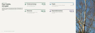 Pages 8–9 of Sustainability report for a manufacturer – 48 pages