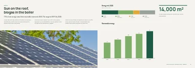 Pages 16–17 of Sustainability report for a manufacturer – 48 pages