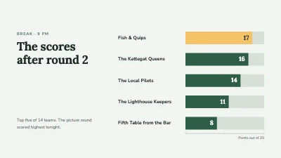 Page 5 of Pub quiz with a picture round