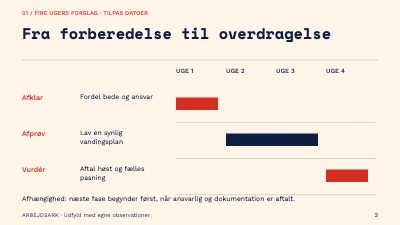 Side 2 af Fælleshaven gennem sæsonen