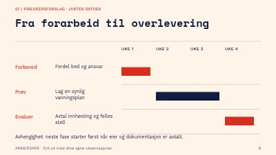 Side 2 av Bydelshagen gjennom årstidene