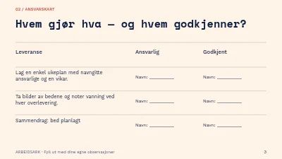 Side 3 av Bydelshagen gjennom årstidene