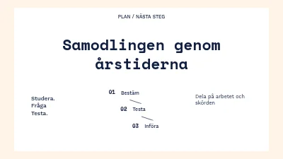 Kolonilotten genom årstiderna