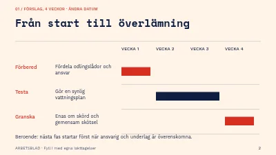 Sida 2 av Kolonilotten genom årstiderna