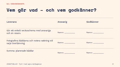 Sida 3 av Kolonilotten genom årstiderna