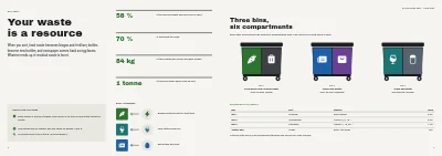 Pages 2–3 of Waste sorting guide for a municipality – 8 pages