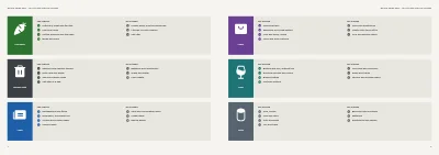 Pages 4–5 of Waste sorting guide for a municipality – 8 pages