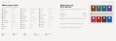 Pages 6–7 of Waste sorting guide for a municipality – 8 pages