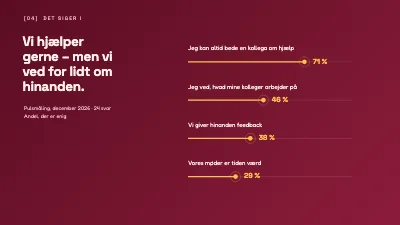 Side 4 af Teamworkshop — teamdag for kolleger