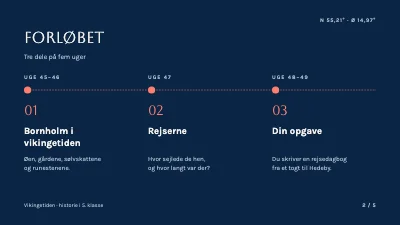 Side 2 af Vikingetiden — historieforløb