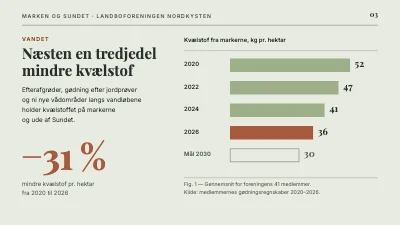 Side 3 af Bæredygtigt landbrug — marken og Sundet