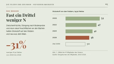 Seite 3 von Nachhaltige Landwirtschaft — die Felder und der Sund