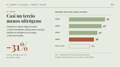 Página 3 de Agricultura sostenible — los campos y el Estrecho